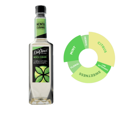 Menta Cubano